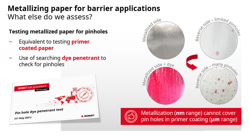oneBARRIER FibreCycle: A High Barrier Fibre-Based Solution from BOBST & Partners